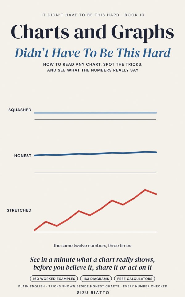 Cover of Charts and Graphs Didn't Have to Be This Hard: the same twelve numbers drawn three times, squashed flat, honest, and stretched into a dramatic climb