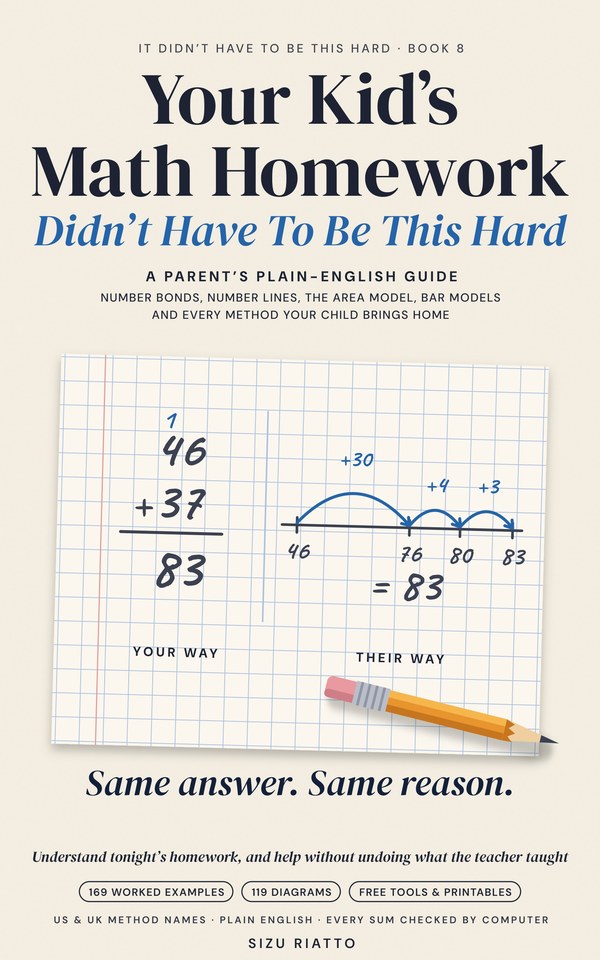Cover of Your Kid's Math Homework Didn't Have to Be This Hard: 46 + 37 on graph paper done two ways, a column sum with a carried 1 and jumps on a number line, both making 83, under the words Same answer. Same reason.