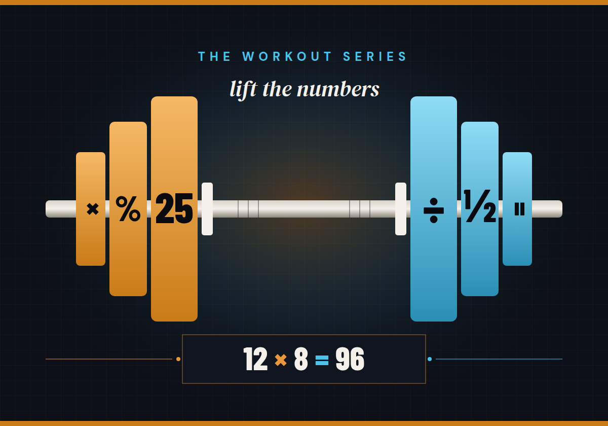 A barbell with amber and cyan plates marked percent, multiply, divide and one-half, above the equation 12 times 8 equals 96