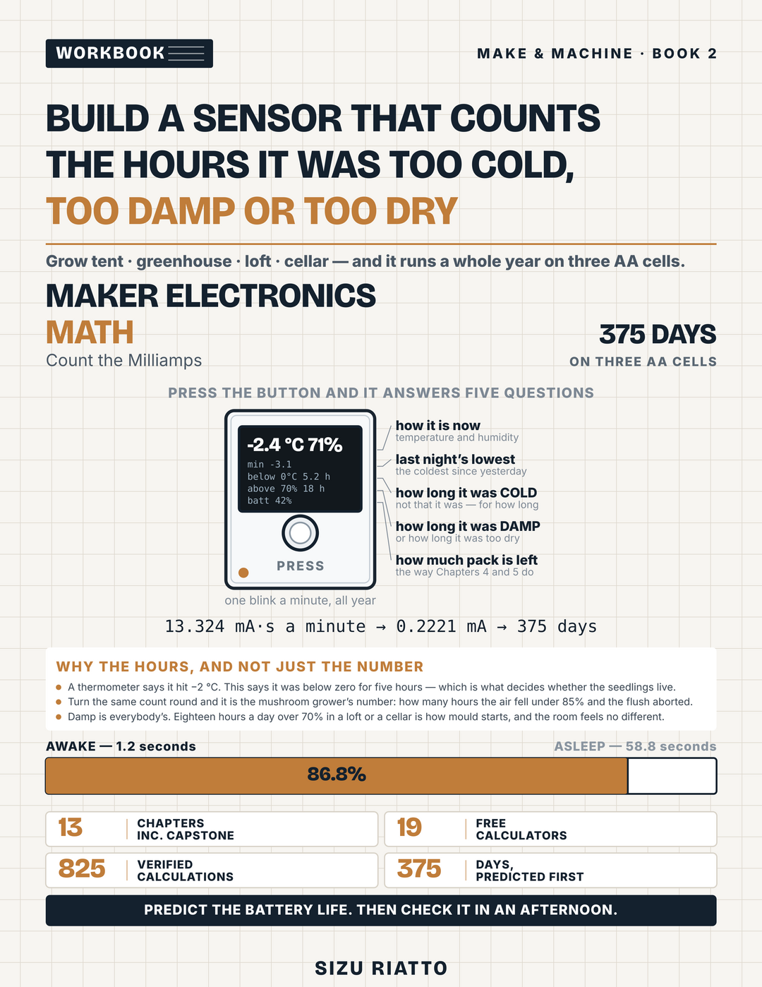 Maker Electronics Math: Count the Milliamps — Make & Machine Book 2 cover